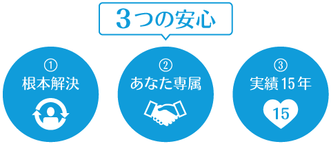 3つの安心